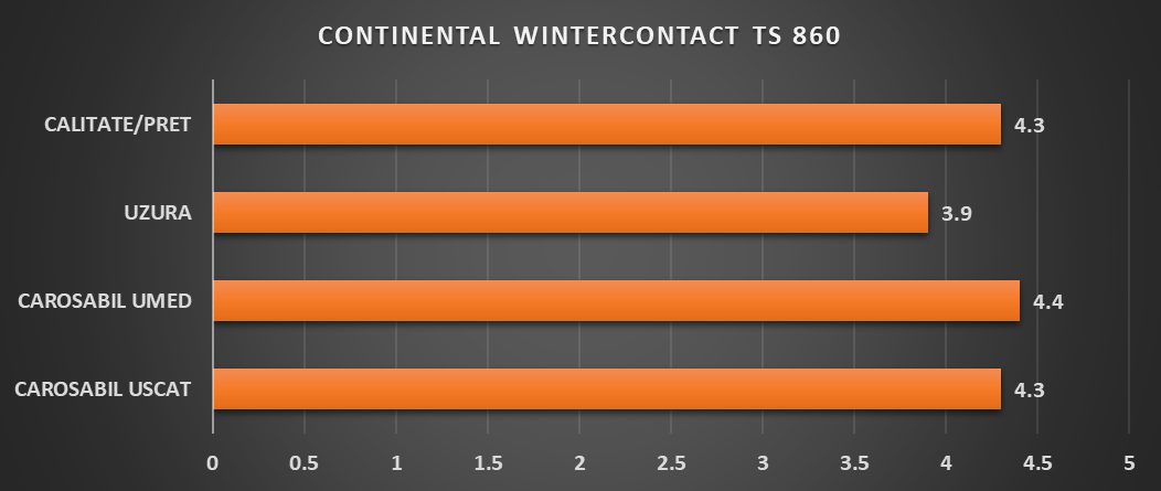 CONTINENTAL WINTERCONTACT TS 860 note berline