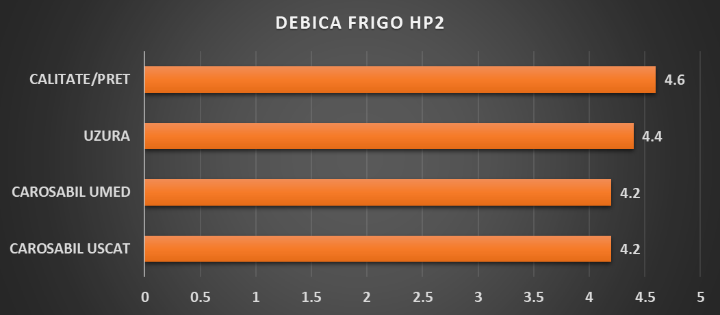 DEBICA FRIGO HP2 note sportive