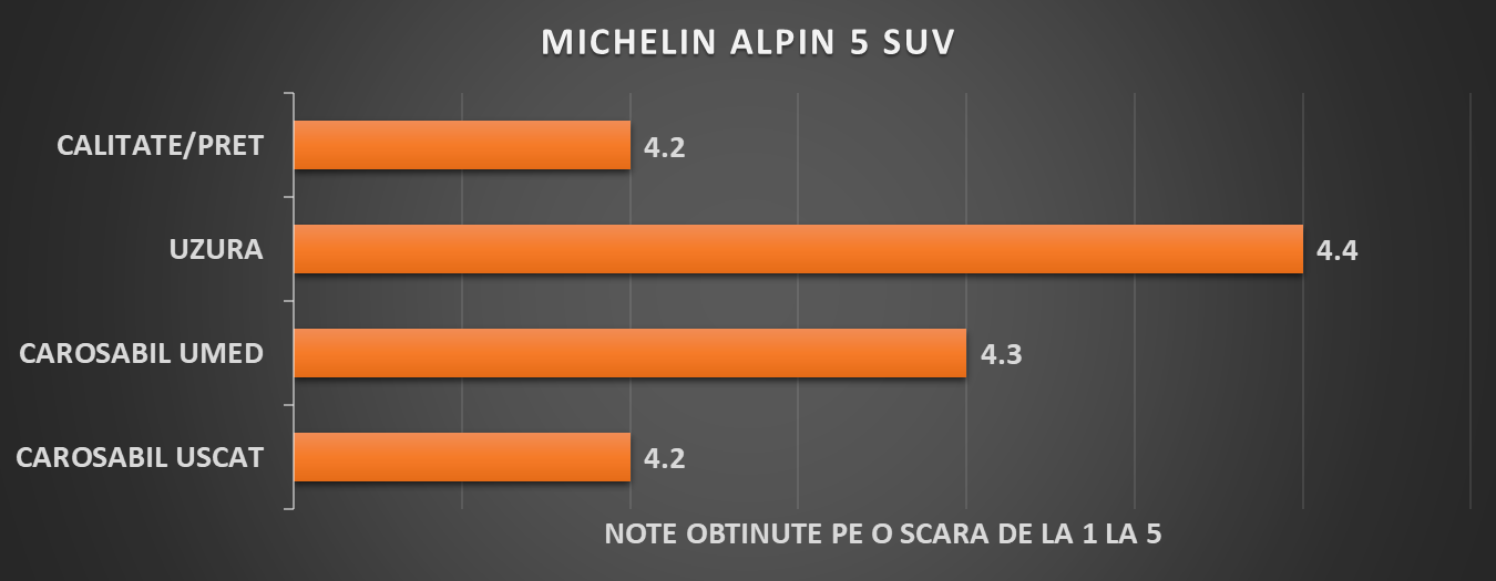 MICHELIN ALPIN 5 SUV note
