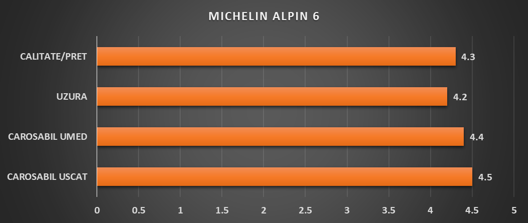 MICHELIN ALPIN 6 note berline