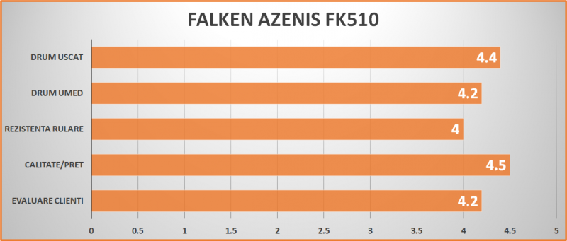 FALKEN AZENIS FK510