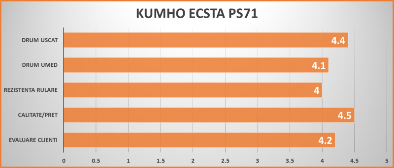 KUMHO ECSTA PS71