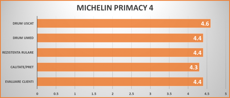 MICHELIN PRIMACY 4