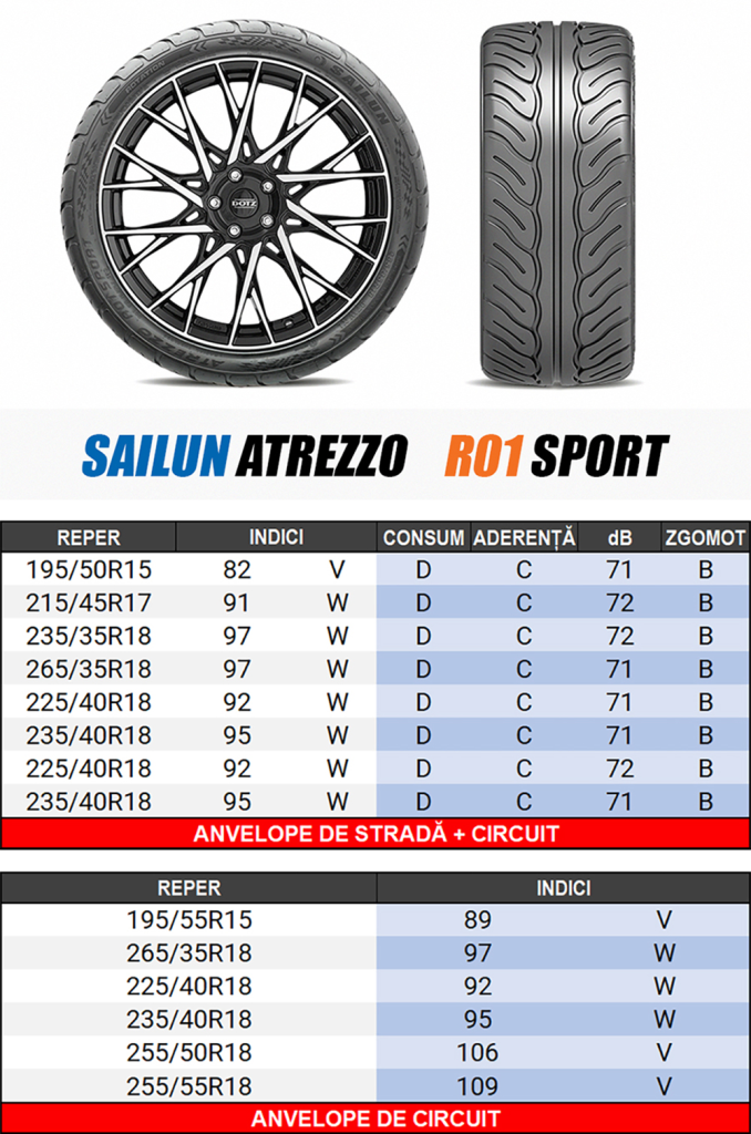 Performanta maxima in conditii extreme SAILUN Atrezzo R01 Sport